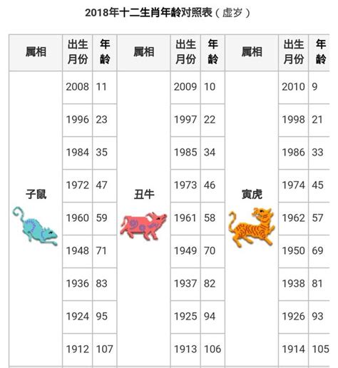 59年生肖|【十二生肖年份】12生肖年齡對照表、今年生肖 